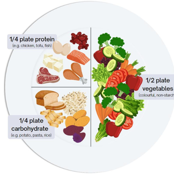Build the Plate